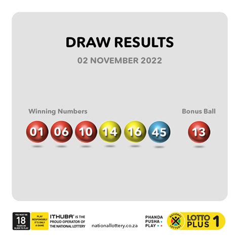 lottery plugin wordpress|magayo Lottery Results – WordPress plugin.